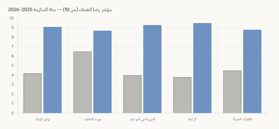 مغاسل-السيارات-المتنقلة-في-مكة
